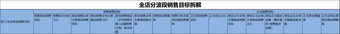 鸟哥笔记,活动运营,Albert的运营碎碎念,目标用户,活动准备,总结,思维,裂变,复盘,电商,活动总结,活动