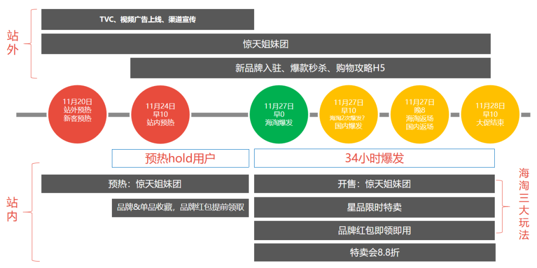 鸟哥笔记,活动运营,Albert的运营碎碎念,目标用户,活动准备,总结,思维,裂变,复盘,电商,活动总结,活动