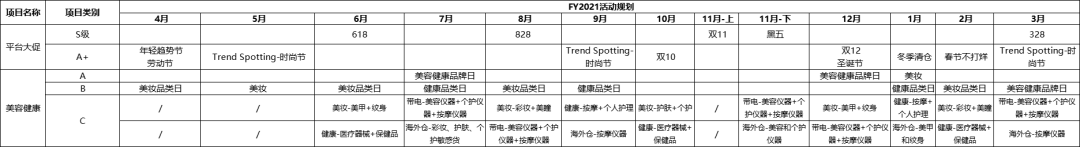 鸟哥笔记,活动运营,Albert的运营碎碎念,目标用户,活动准备,总结,思维,裂变,复盘,电商,活动总结,活动