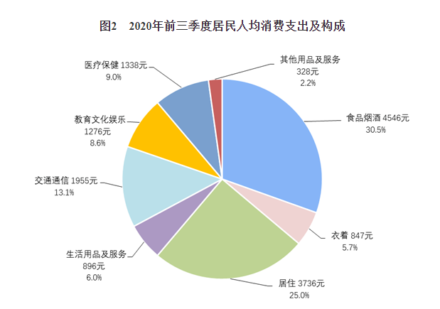 前三季度人均可支配收入中位数20512元 增长3.2%