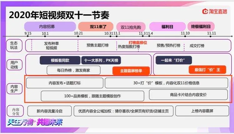 2020双十一直播玩法总结，三大平台各显身手