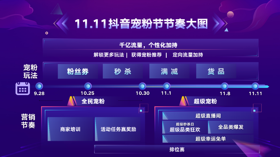 2020双十一直播玩法总结，三大平台各显身手