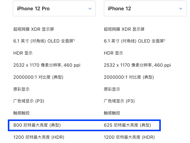 「苹果」iPhone12屏幕维修价公布 可以买一台K30至尊版