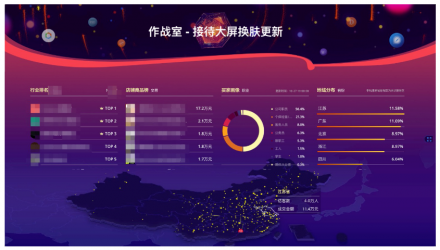 生意参谋作战室-接待大屏全新换肤