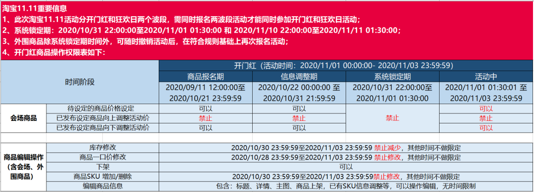 双11即将到来，淘宝商家要牢记这5个重要事项