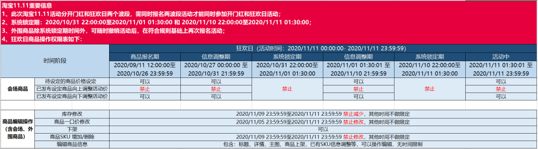 双11即将到来，淘宝商家要牢记这5个重要事项