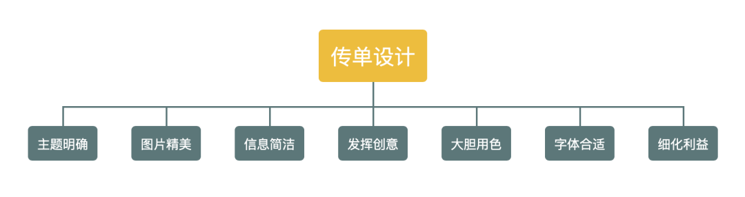 鸟哥笔记,产品设计,Canva可画,页面,内容,推荐,设计