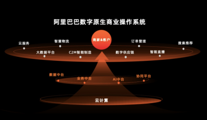 阿里2020双11十大前沿技术 开启新时代