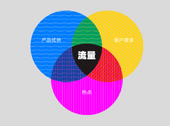 文案要想写得好，各种套路少不了