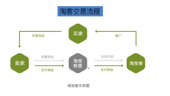 鸟哥笔记,新媒体运营,秀才有料,案例分析