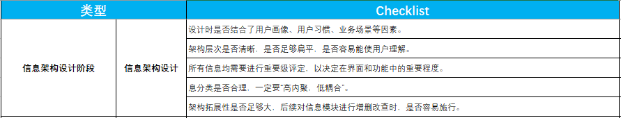 鸟哥笔记,效率工具,梦想家阿境,运营,运营,工具