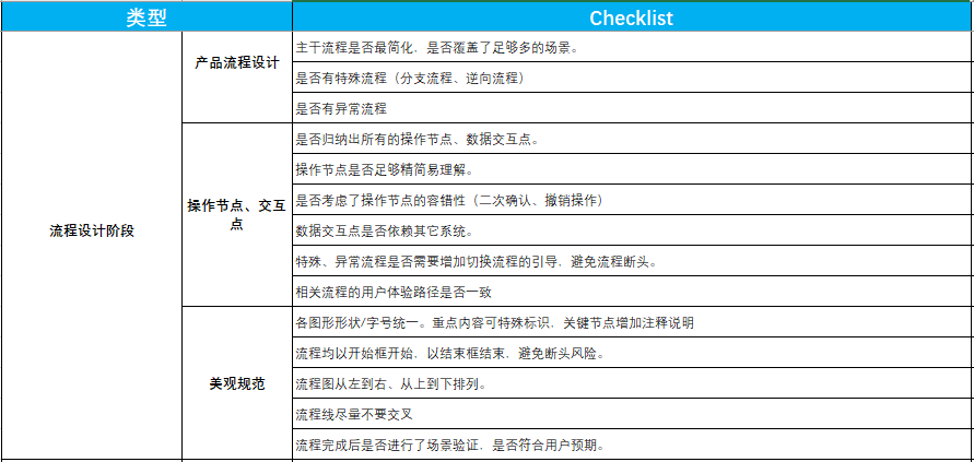 鸟哥笔记,效率工具,梦想家阿境,运营,运营,工具