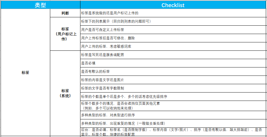 鸟哥笔记,效率工具,梦想家阿境,运营,运营,工具