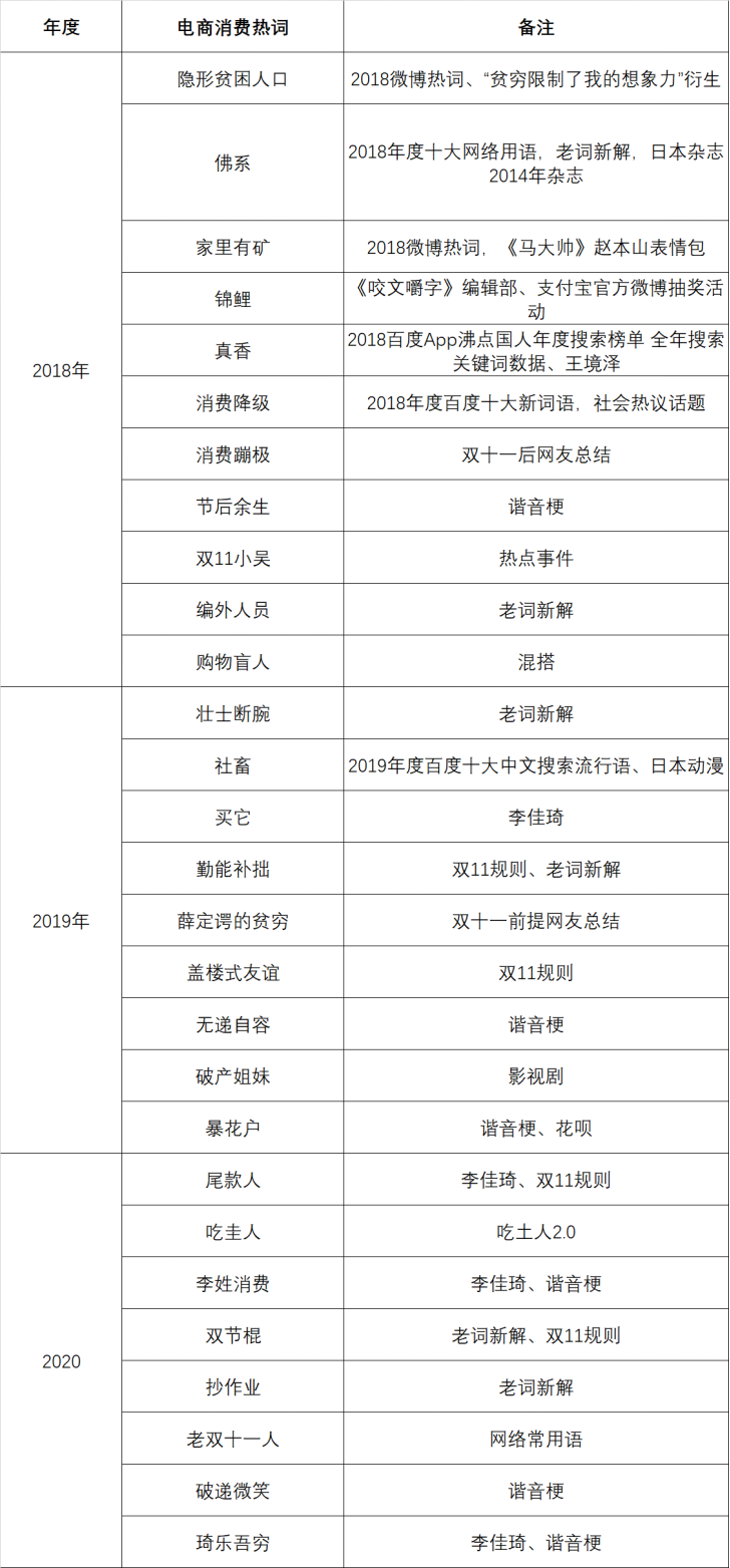 鸟哥笔记,电商快消,盒饭财经,电商双11,双十一,电商,淘宝