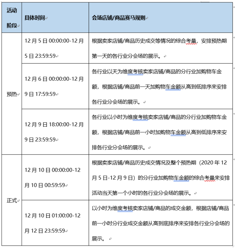 2020双十二活动商家不可不知的10大规则