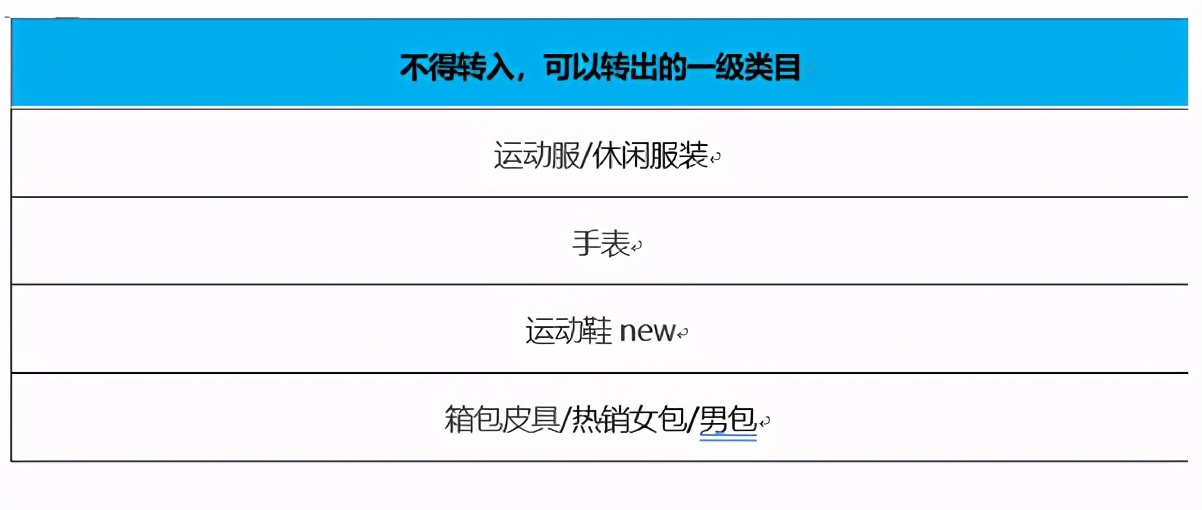 2020双十二活动商家不可不知的10大规则