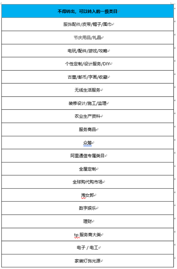 2020双十二活动商家不可不知的10大规则