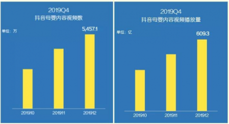 90后扛起育儿大旗，抖音受新生代父母青睐