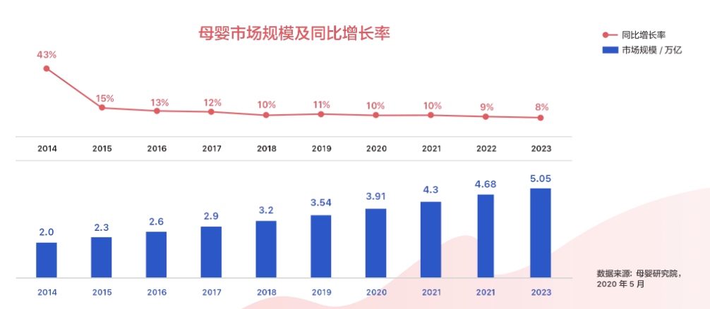 鸟哥笔记,视频直播,来就行短视频学院,抖音,短视频,带货,抖音,直播