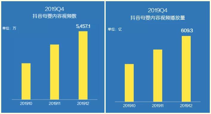 鸟哥笔记,视频直播,来就行短视频学院,抖音,短视频,带货,抖音,直播