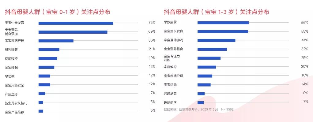 鸟哥笔记,视频直播,来就行短视频学院,抖音,短视频,带货,抖音,直播