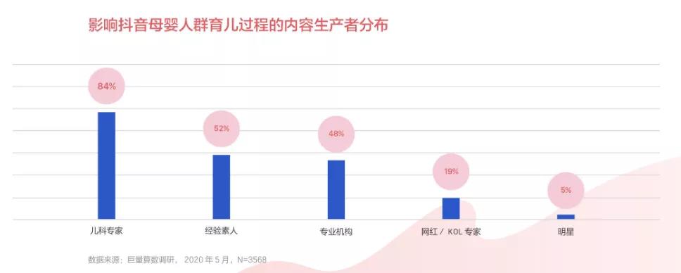 鸟哥笔记,视频直播,来就行短视频学院,抖音,短视频,带货,抖音,直播