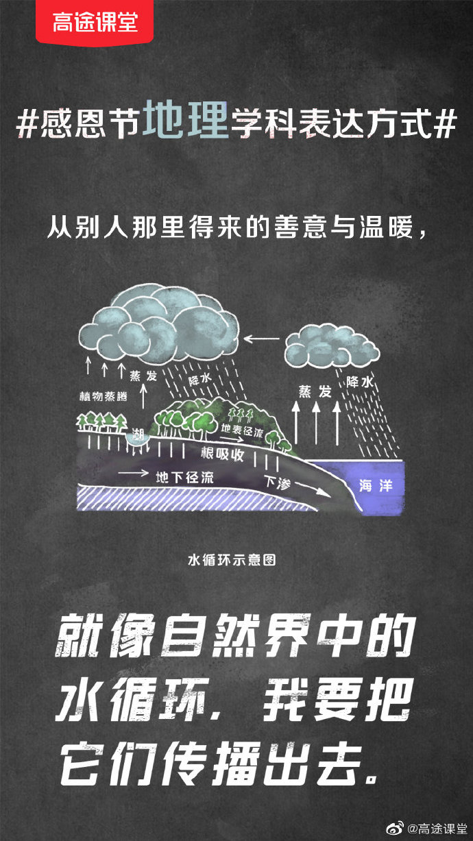 鸟哥笔记,营销推广,梅花网,感恩节,节日,广告,品牌,策略,文案,创意,营销