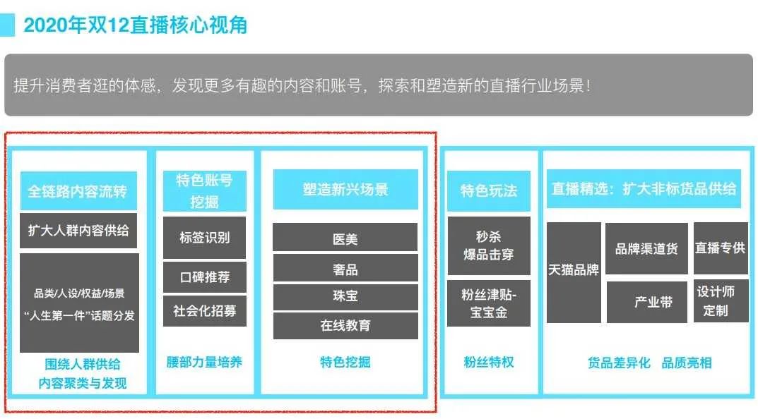 鸟哥笔记,电商快消,淘榜单,电商,策略,淘宝