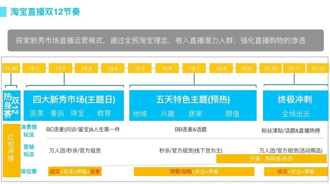 鸟哥笔记,电商快消,淘榜单,电商,策略,淘宝