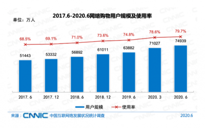 到达流量天花板，电商的第二战场在哪？
