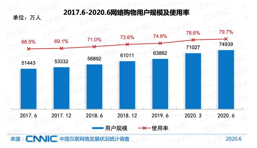 鸟哥笔记,电商快消,进击波财经,行业报告,电商