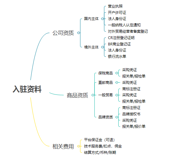 鸟哥笔记,电商快消,Albert的运营碎碎念,电商,策略,思维