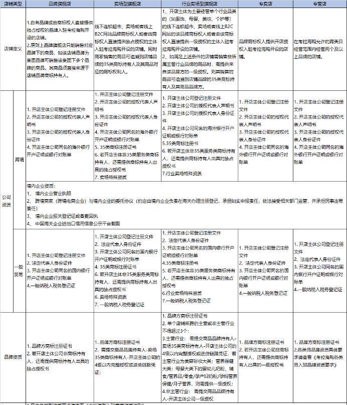 鸟哥笔记,电商快消,Albert的运营碎碎念,电商,策略,思维