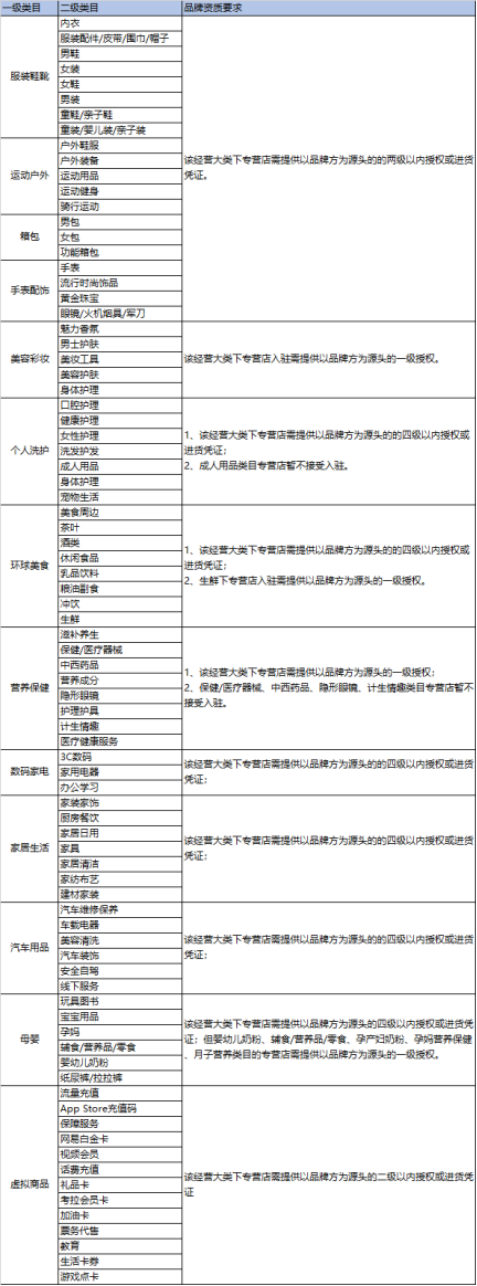 鸟哥笔记,电商快消,Albert的运营碎碎念,电商,策略,思维