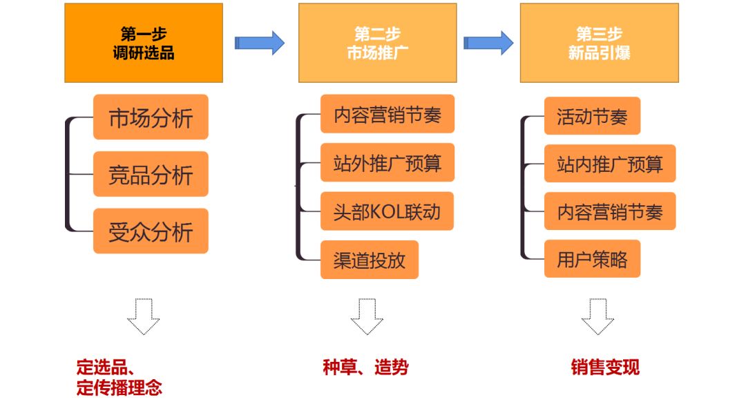 鸟哥笔记,电商快消,Albert的运营碎碎念,天猫,电商,策略,思维,淘宝