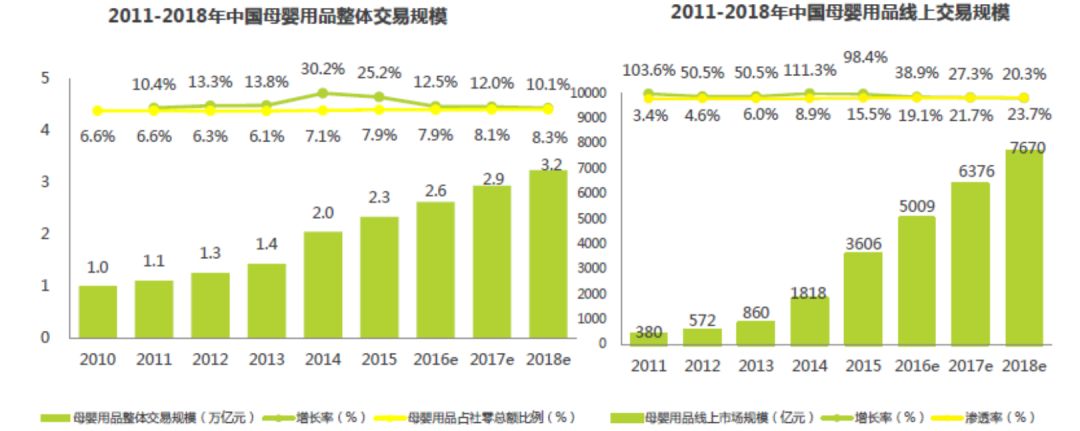 鸟哥笔记,电商快消,Albert的运营碎碎念,天猫,电商,策略,思维,淘宝