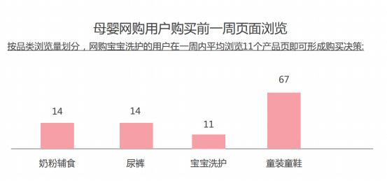 鸟哥笔记,电商快消,Albert的运营碎碎念,天猫,电商,策略,思维,淘宝