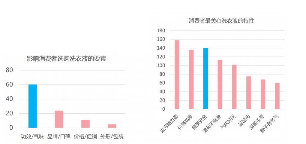 鸟哥笔记,电商快消,Albert的运营碎碎念,天猫,电商,策略,思维,淘宝