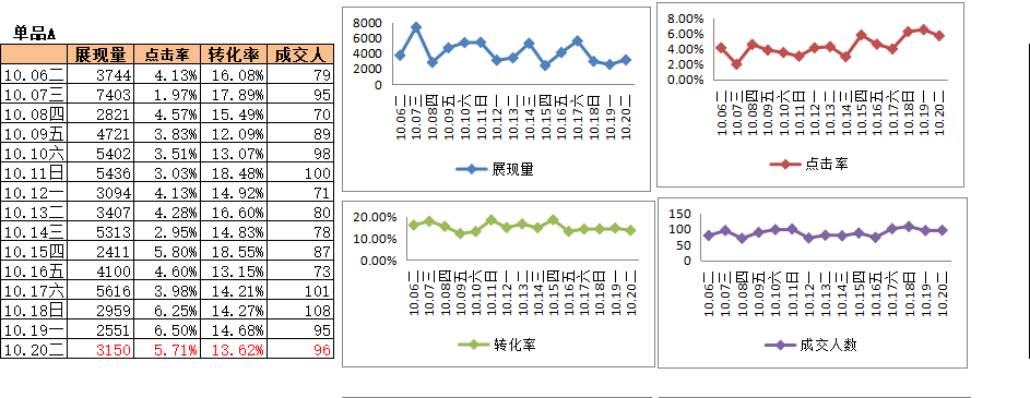 鸟哥笔记,电商快消,Albert的运营碎碎念,天猫,电商,策略,思维,淘宝