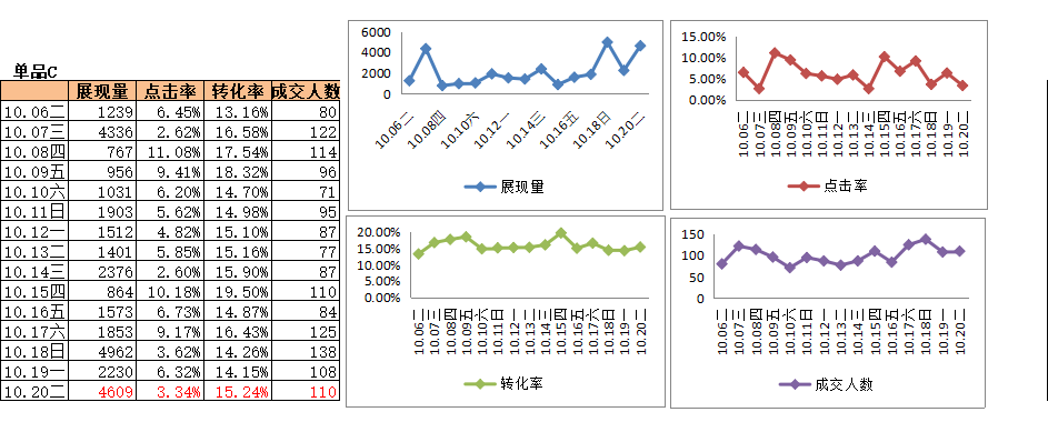 鸟哥笔记,电商快消,Albert的运营碎碎念,天猫,电商,策略,思维,淘宝