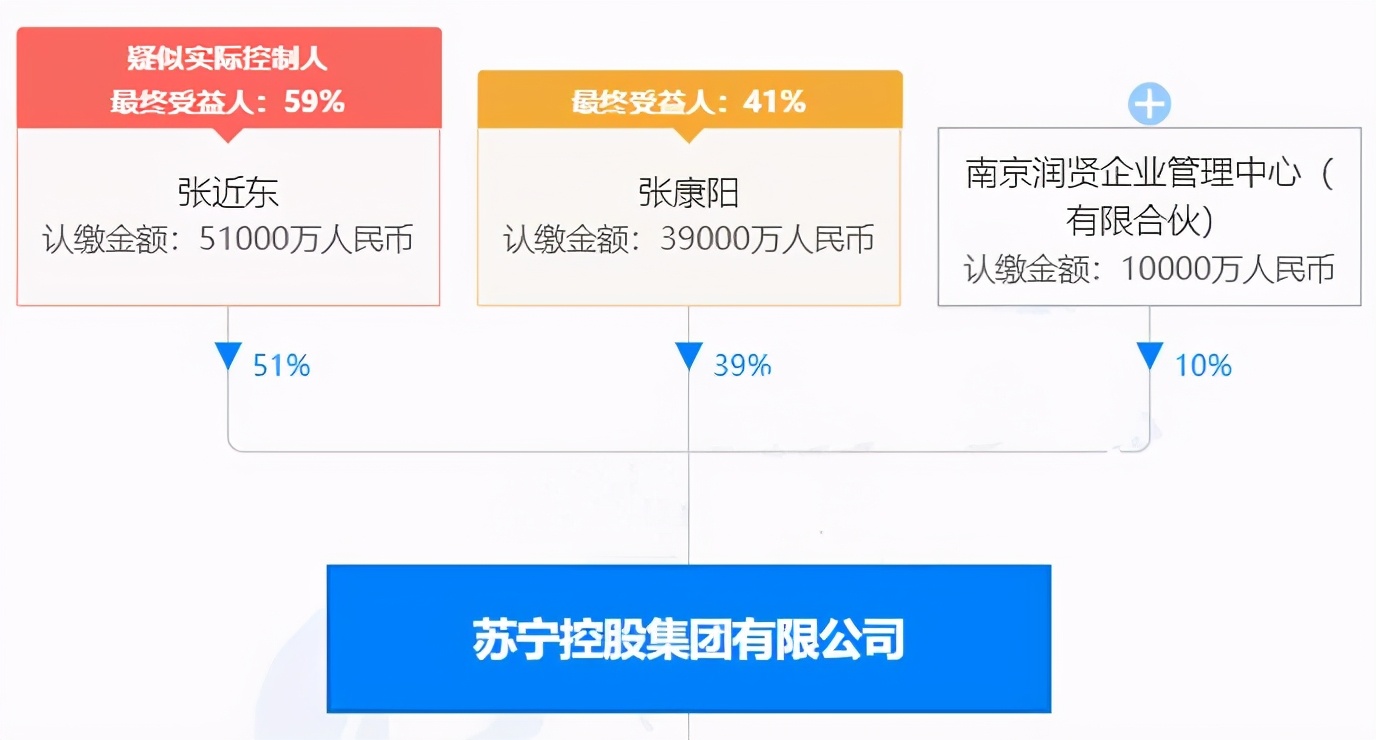 张近东父子将苏宁控股全部股权质押给淘宝，苏宁要改姓“马”？