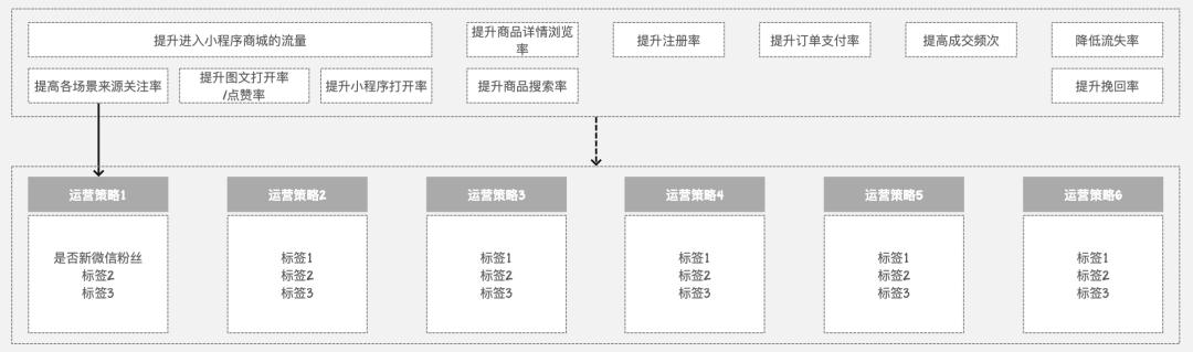 鸟哥笔记,用户运营,Linkflow,案例分析,产品运营,用户增长,用户运营,用户研究