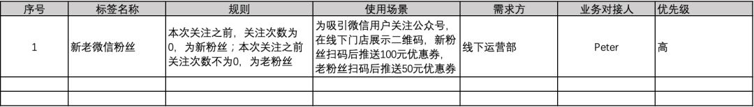 鸟哥笔记,用户运营,Linkflow,案例分析,产品运营,用户增长,用户运营,用户研究