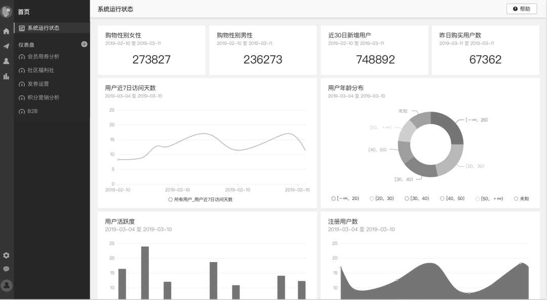 鸟哥笔记,用户运营,Linkflow,案例分析,产品运营,用户增长,用户运营,用户研究