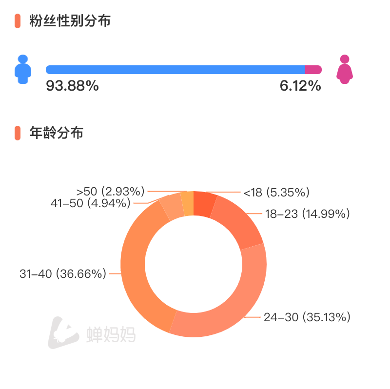 鸟哥笔记,视频直播,蝉妈妈数据,抖音,变现,带货,抖音,直播