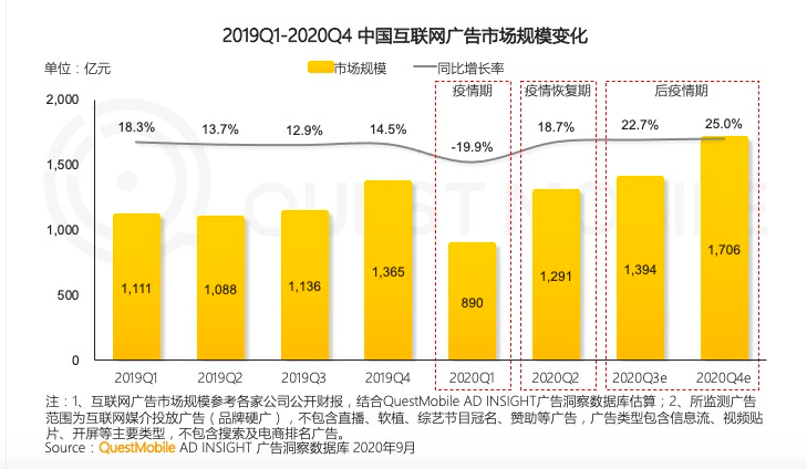 鸟哥笔记,行业动态,Tech星球,互联网,直播,行业动态