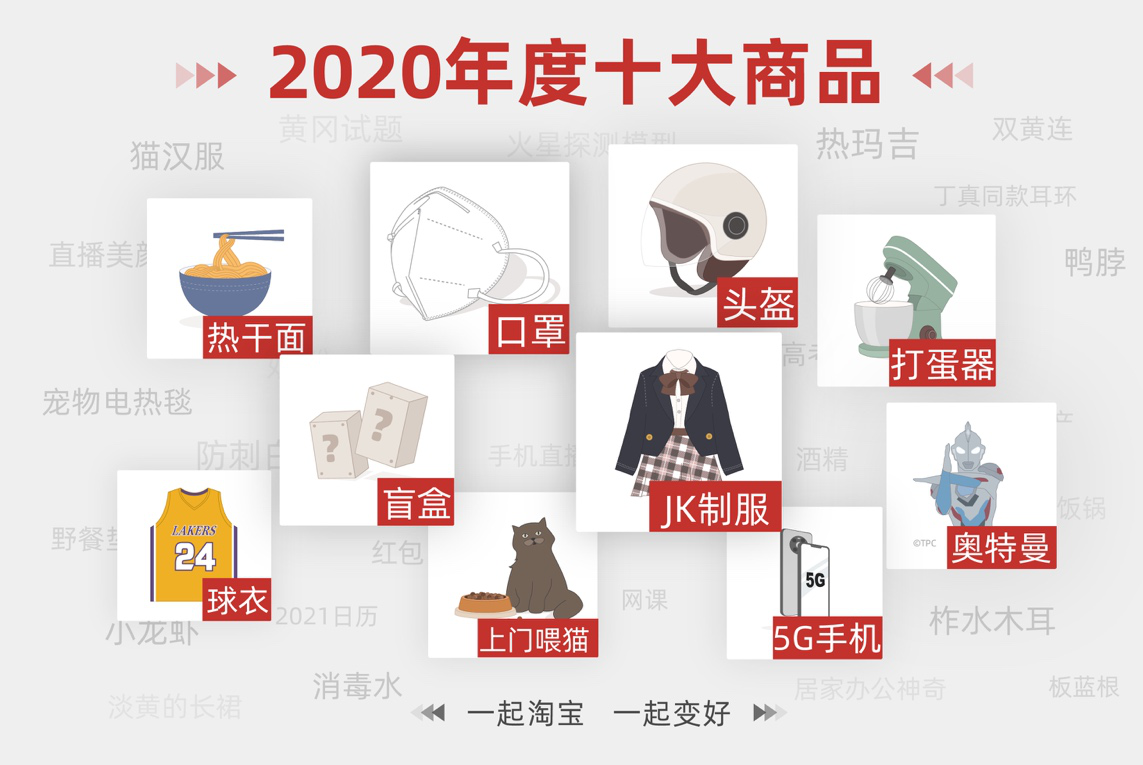 淘宝首次发布“年度十大商品”，记录2020年从不平凡到平凡