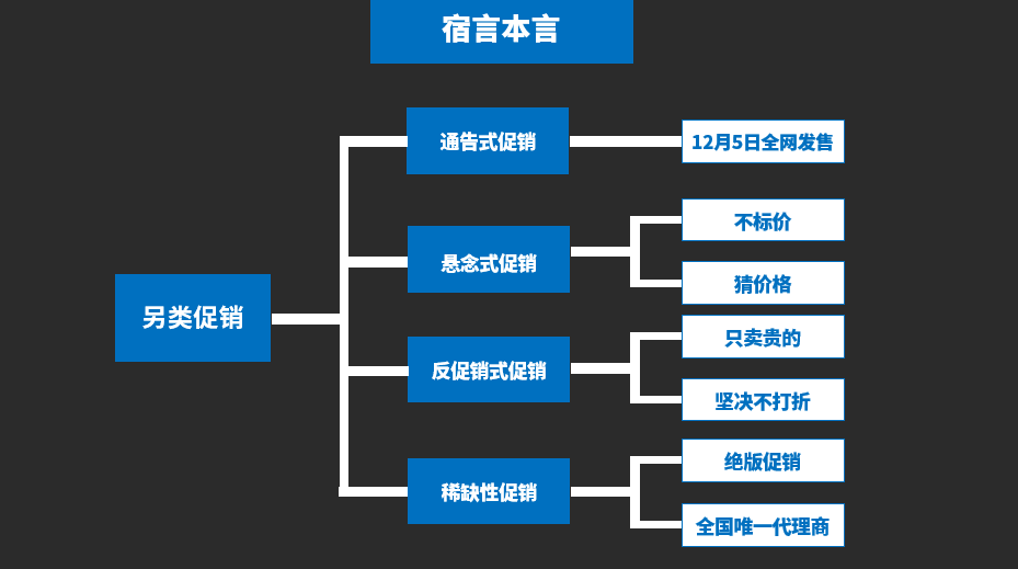 鸟哥笔记,营销推广,宿言本言,推广,策略,营销