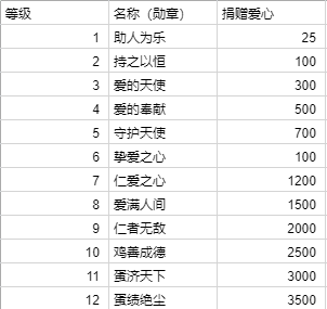 鸟哥笔记,用户运营,拾一,引流,留存,用户画像,案例分析,产品运营