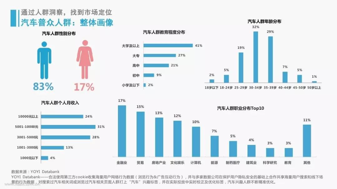 鸟哥笔记,营销推广,木木老贼,技巧,策略,文案,案例分析,创意,营销